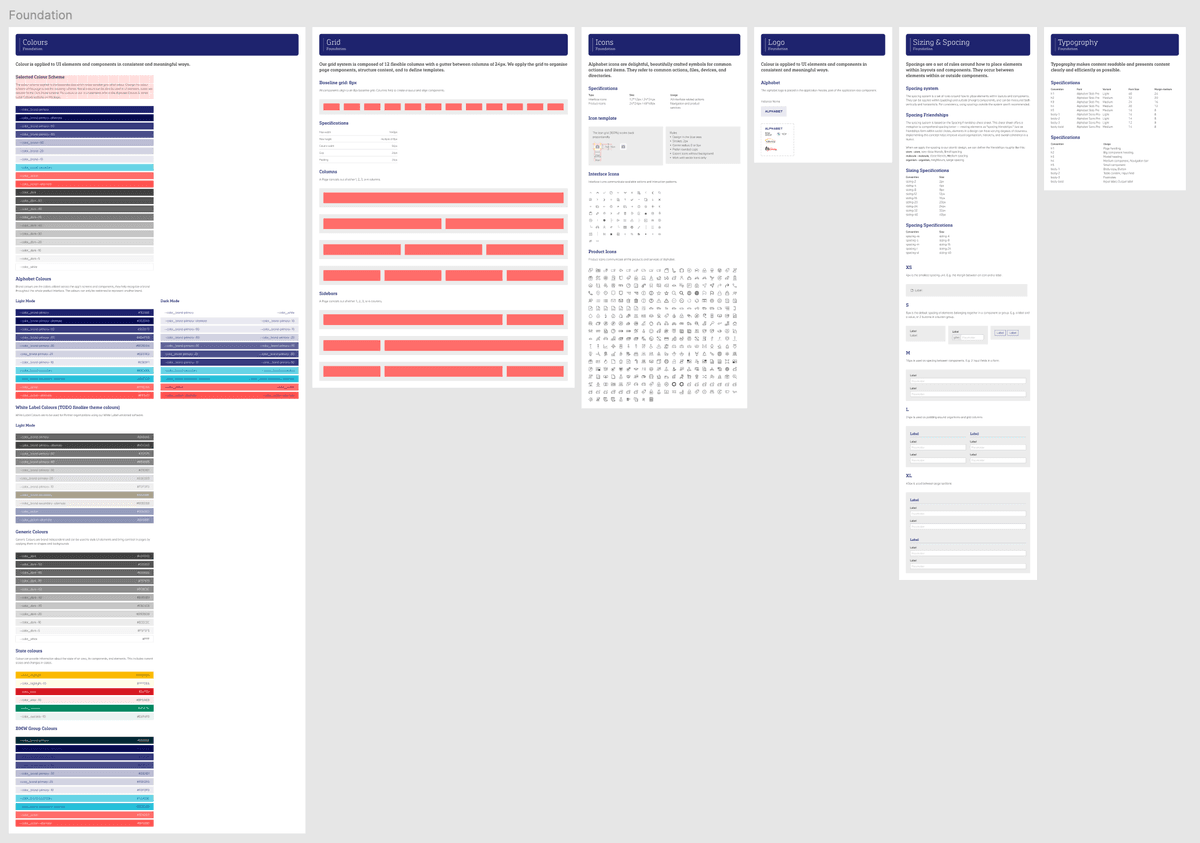 Alphabet Design System - component overview and typographic guidelines