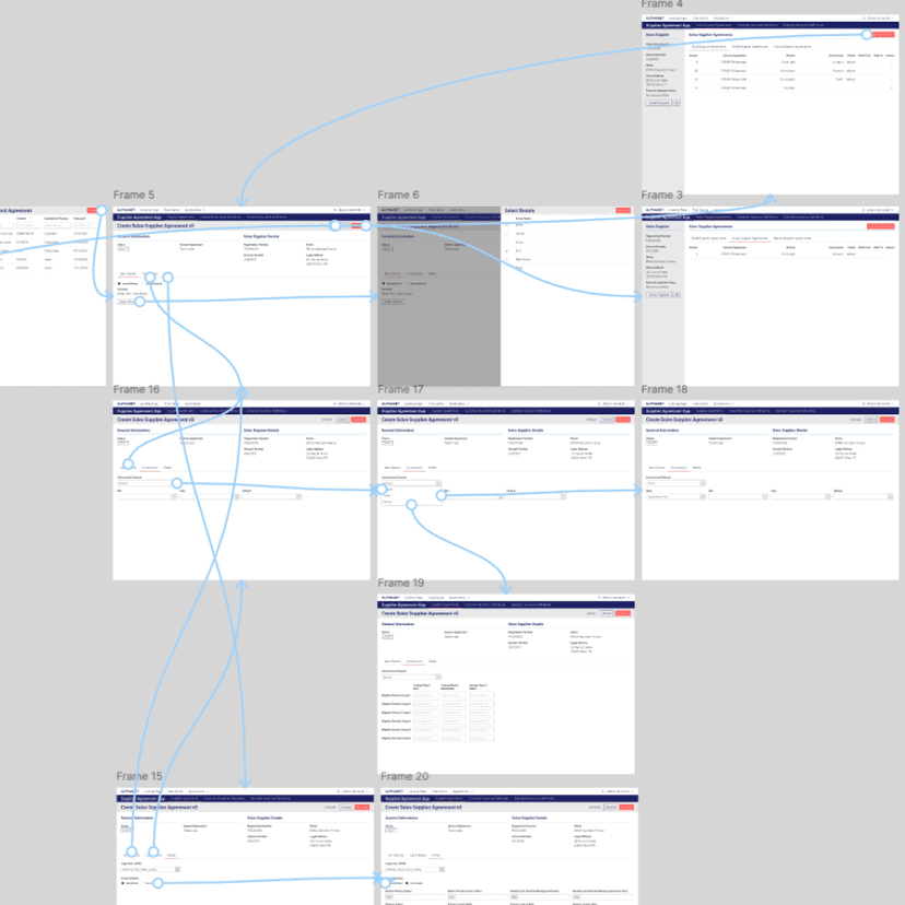 BMW Group Design System - Figma prototype utilizing Design System components