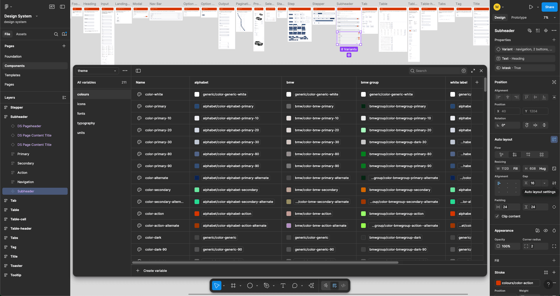 BMW Group Design System - Token architecture overview with color, typography and spacing tokens