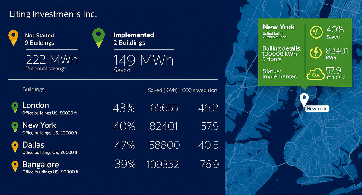 Signify InterAct Platform - dashboard and smart lighting integrations